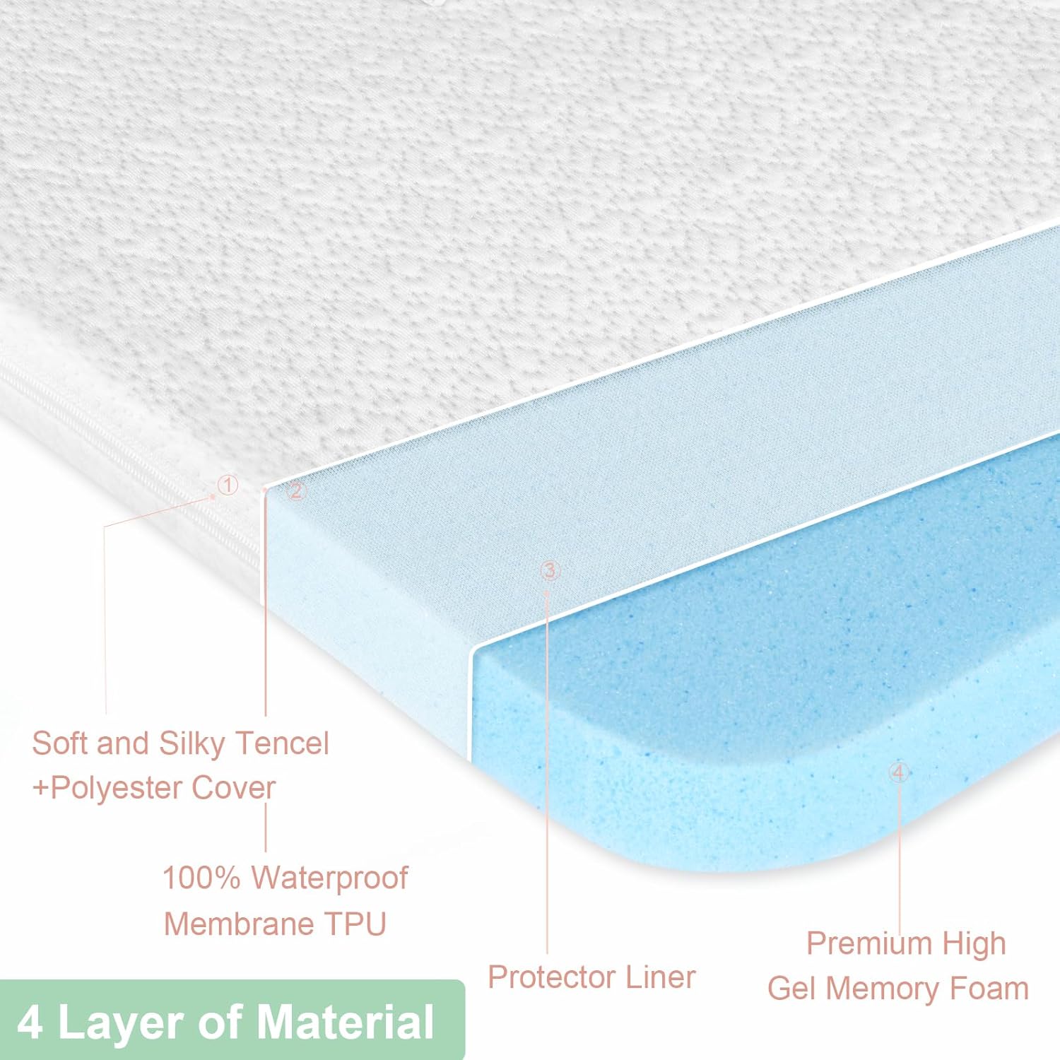 Bassinet Mattress Topper, Gel Memory Foam BM01