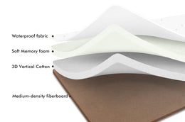 ANGELBLISS 3 In 1  Baby Bassinet BN03 mattress