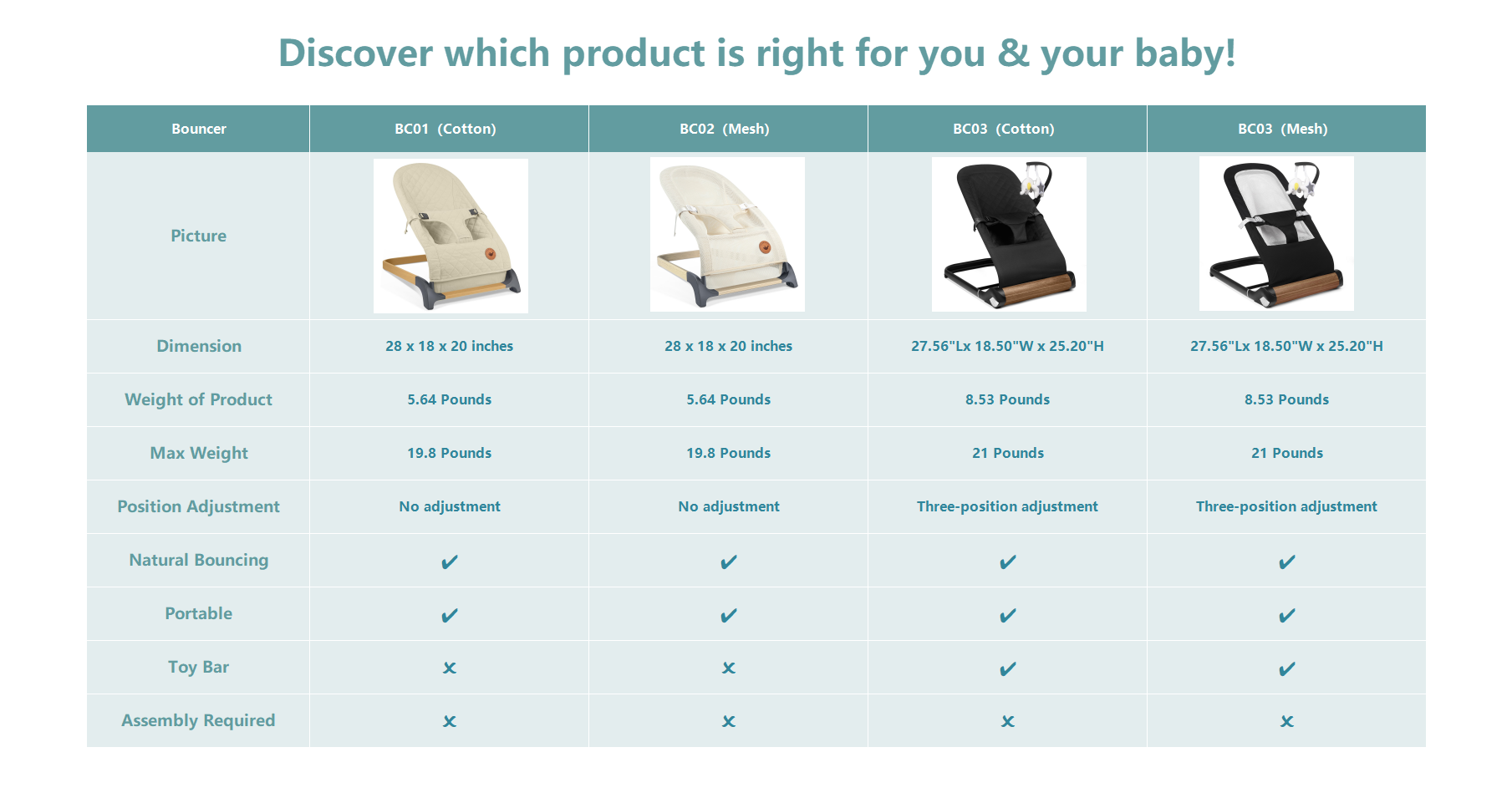 angelbliss Baby Bouncer distinction